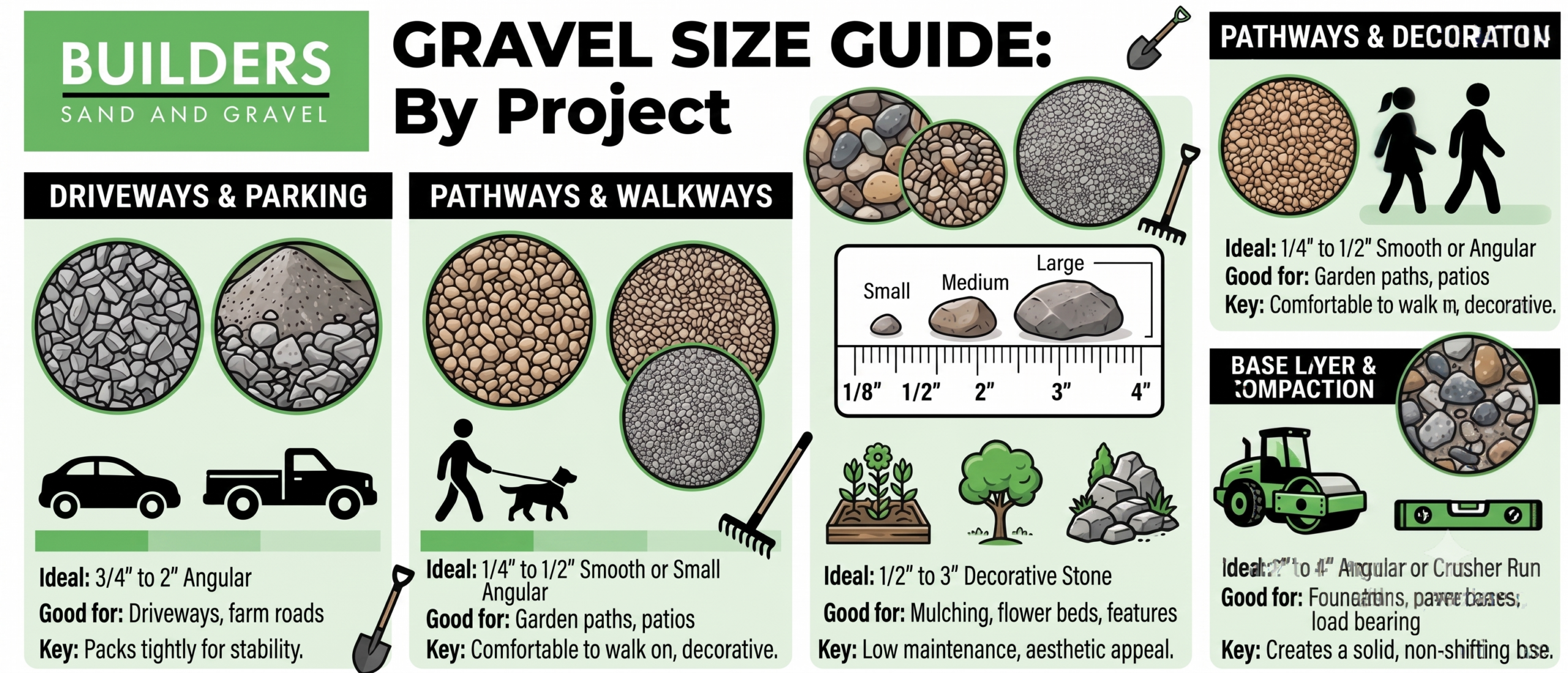 What size gravel do I need? A simple guide by project