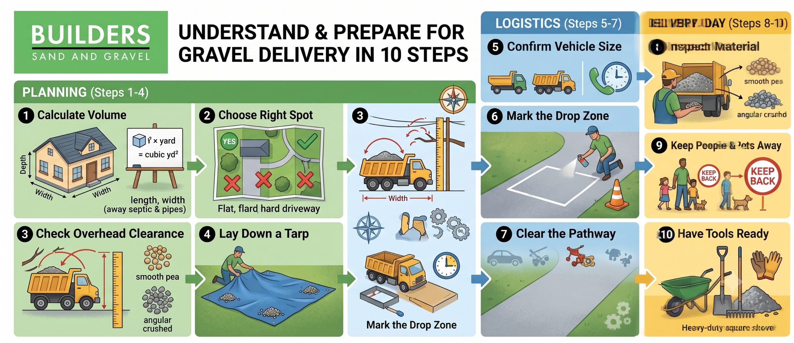 Understand and prepare for gravel delivery